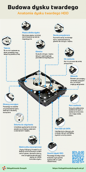 Budowa dysku twardego - anatomia dysku twardego HDD