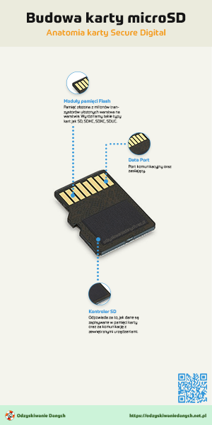 Budowa pendrive - Anatomia pamięci USB Flash